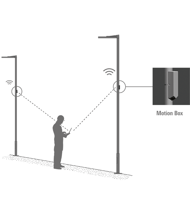LINKED - Several luminaires connected via wireless protocol. Data exchange/transmission between the luminaires.